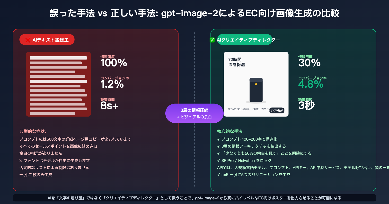gpt-image-2-ecommerce-product-image-from-long-text-to-elegant-design-ja 图示