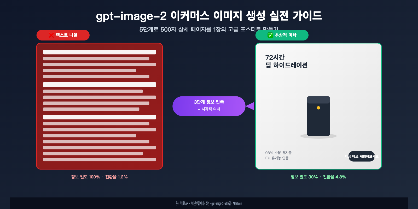 gpt-image-2-ecommerce-product-image-from-long-text-to-elegant-design-ko 图示
