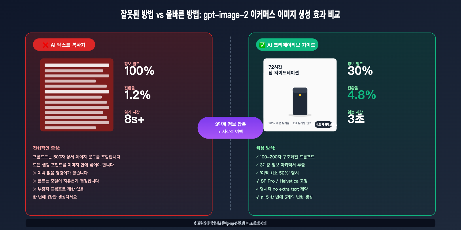 gpt-image-2-ecommerce-product-image-from-long-text-to-elegant-design-ko 图示