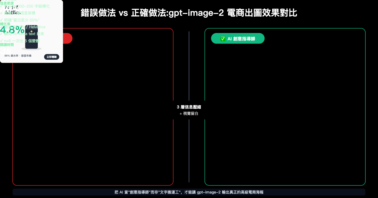 gpt-image-2-ecommerce-product-image-from-long-text-to-elegant-design-zh-hant 图示