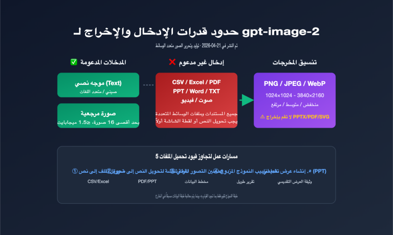 gpt image 2 file upload csv excel ppt workflow ar image 0 图示