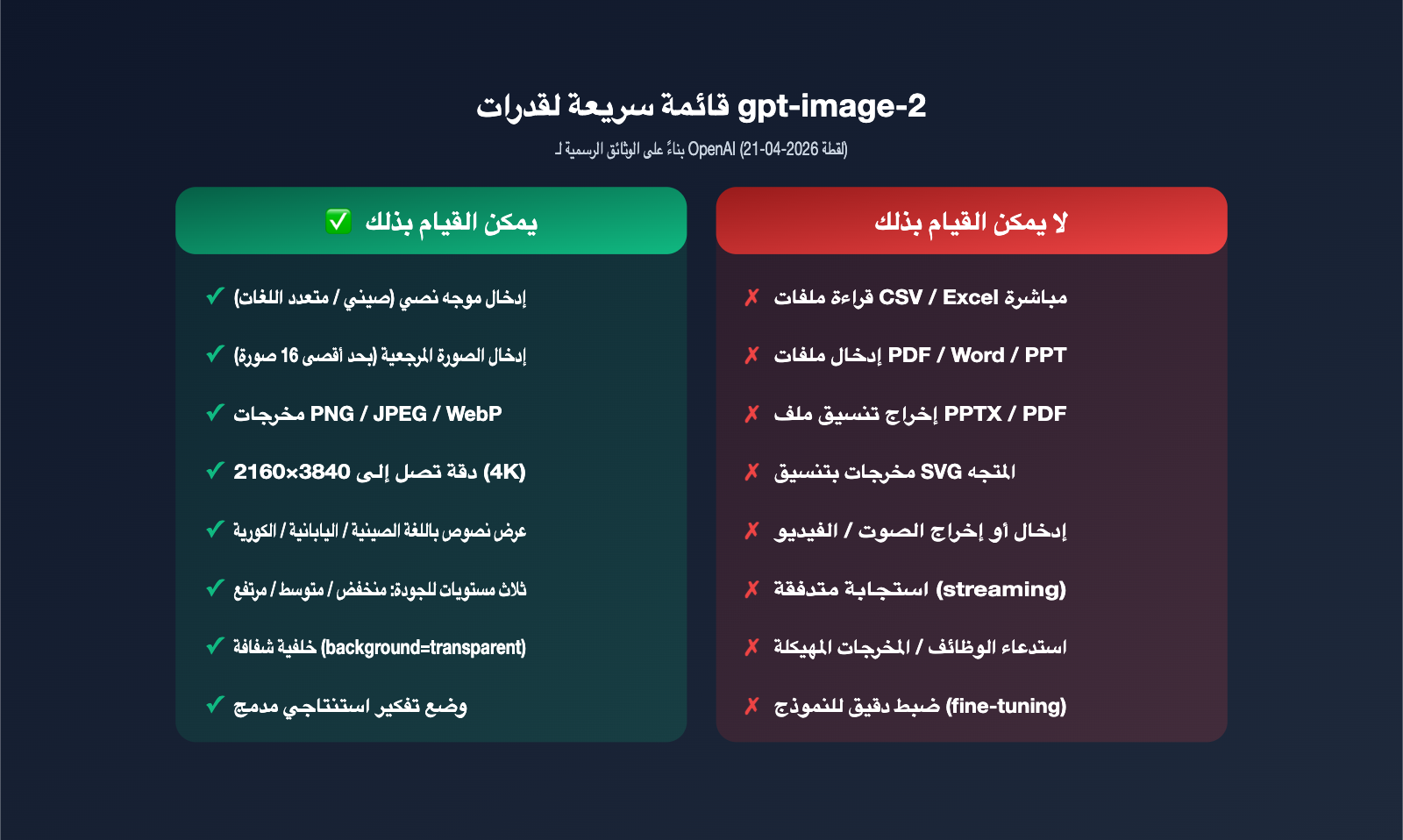 gpt-image-2-file-upload-csv-excel-ppt-workflow-ar 图示