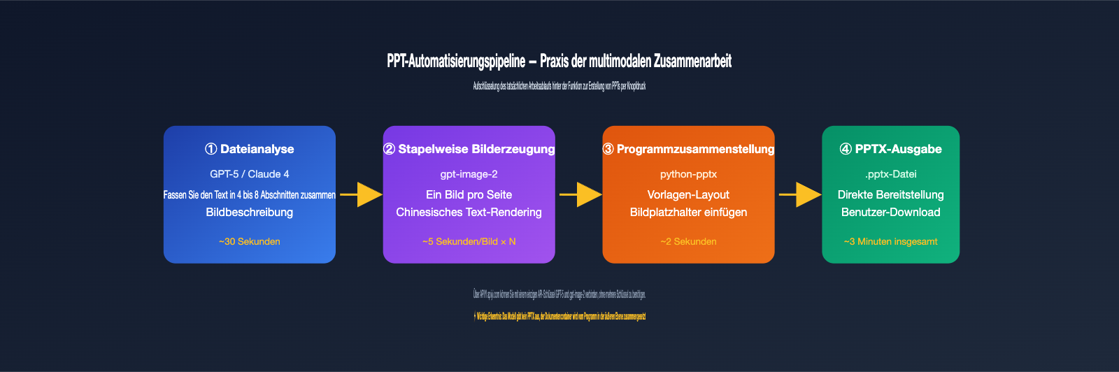 gpt-image-2-file-upload-csv-excel-ppt-workflow-de 图示