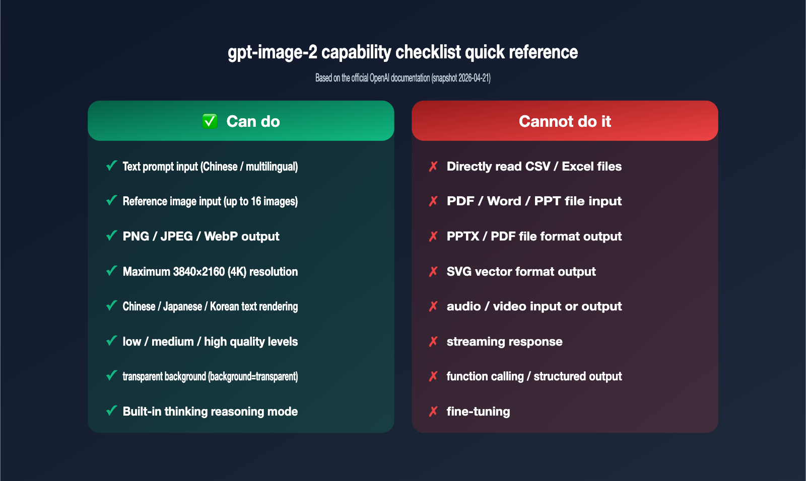 gpt-image-2-file-upload-csv-excel-ppt-workflow-en 图示