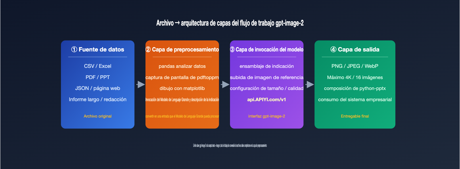 gpt-image-2-file-upload-csv-excel-ppt-workflow-es 图示