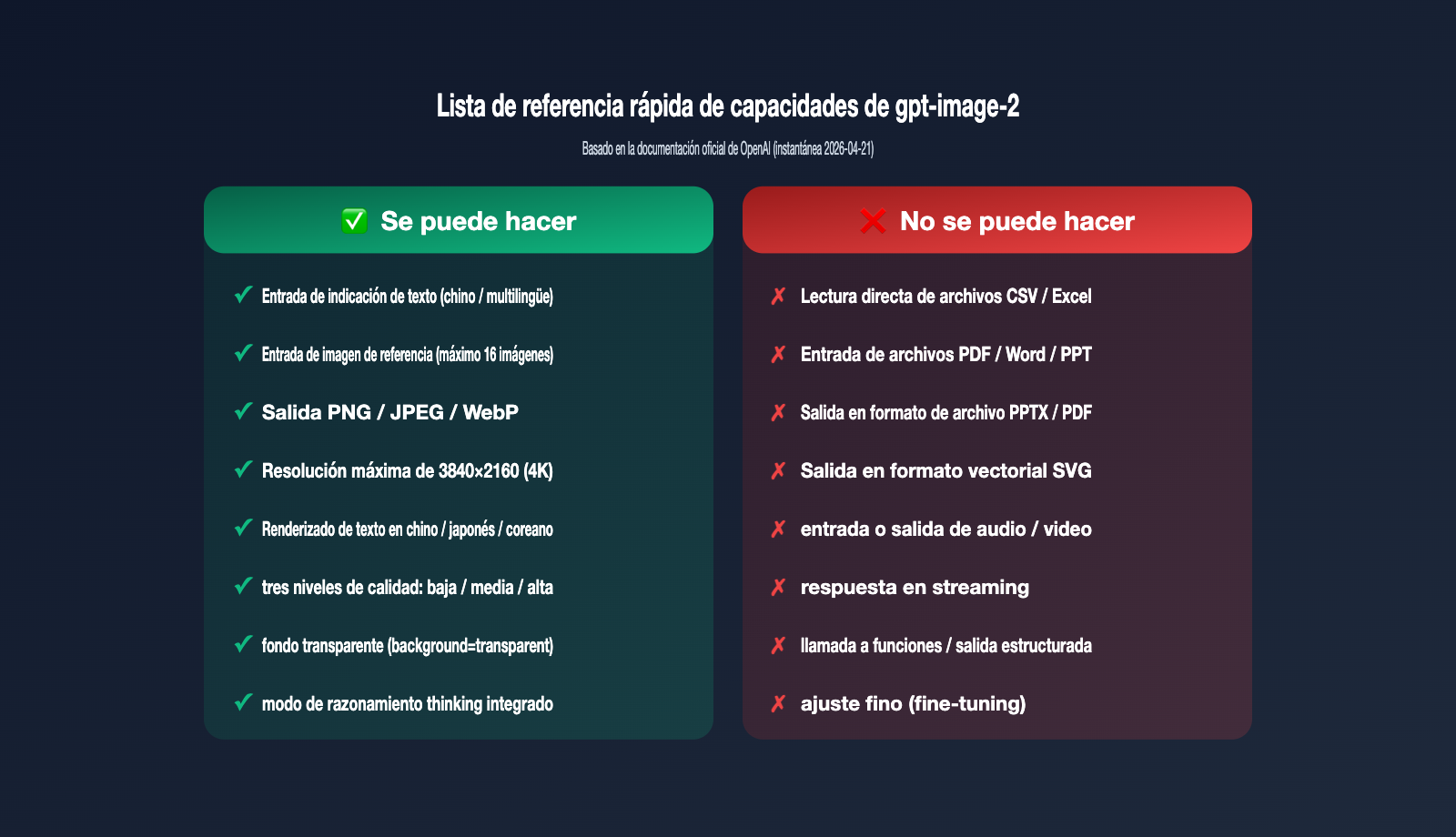 gpt-image-2-file-upload-csv-excel-ppt-workflow-es 图示