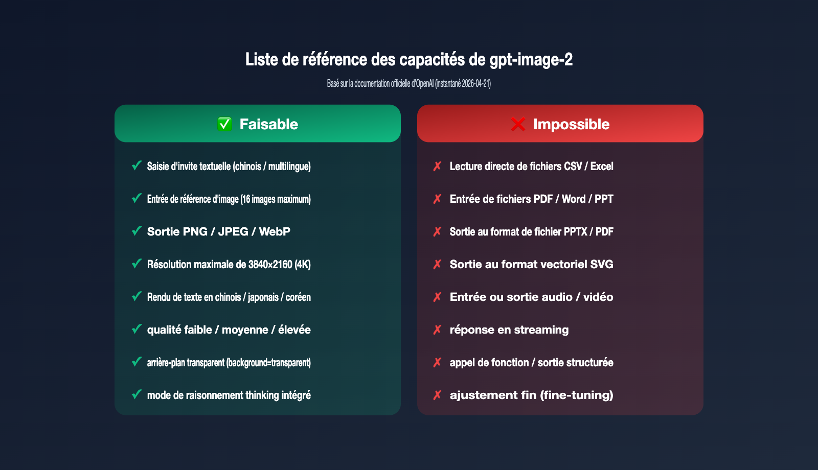 gpt-image-2-file-upload-csv-excel-ppt-workflow-fr 图示