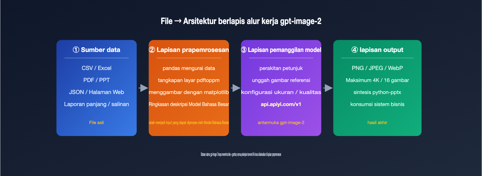 gpt-image-2-file-upload-csv-excel-ppt-workflow-id 图示