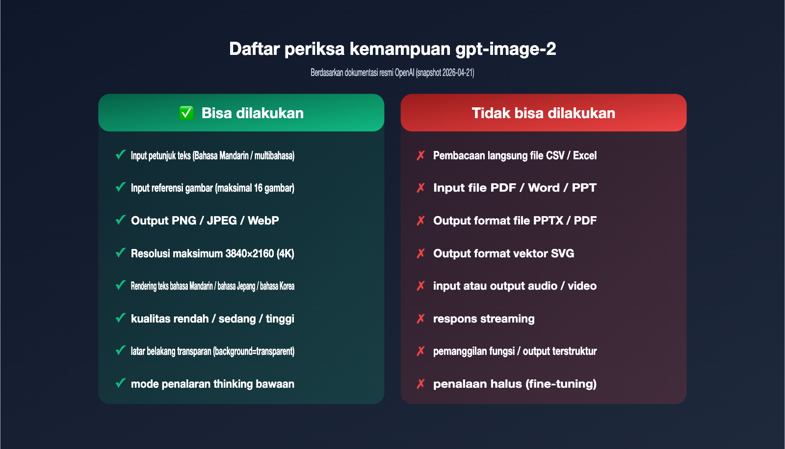 gpt-image-2-file-upload-csv-excel-ppt-workflow-id 图示