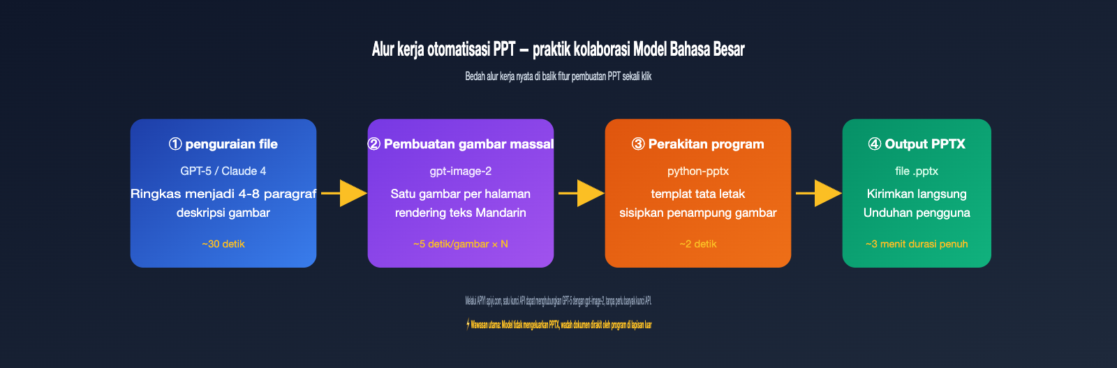 gpt-image-2-file-upload-csv-excel-ppt-workflow-id 图示