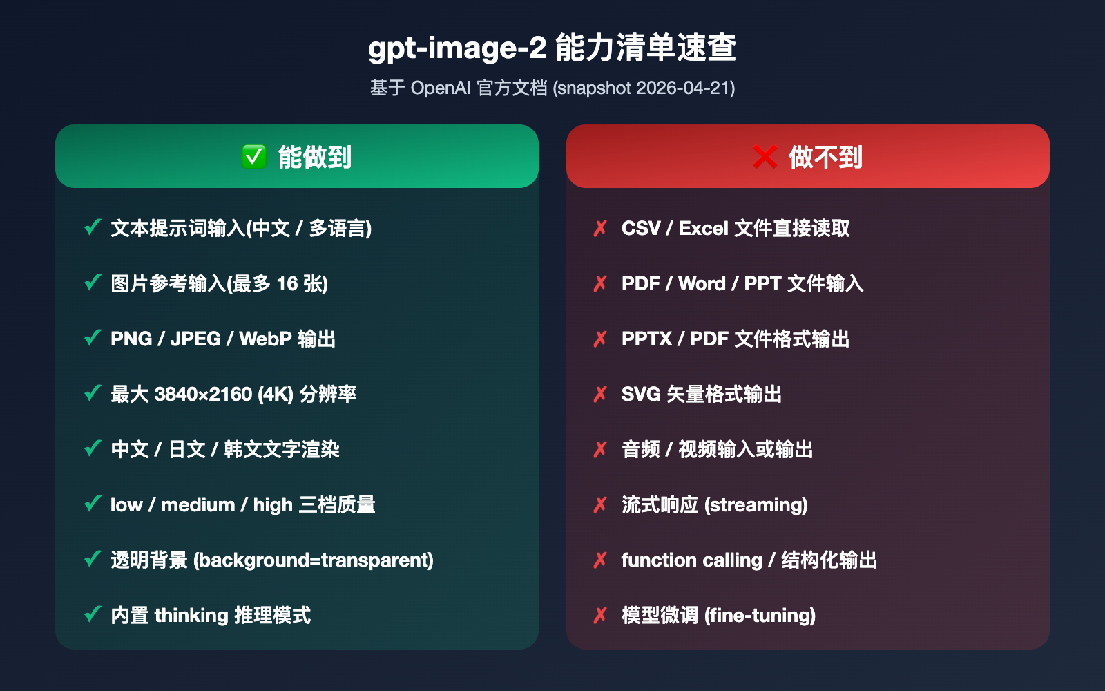 gpt-image-2-file-upload-csv-excel-ppt-workflow 图示