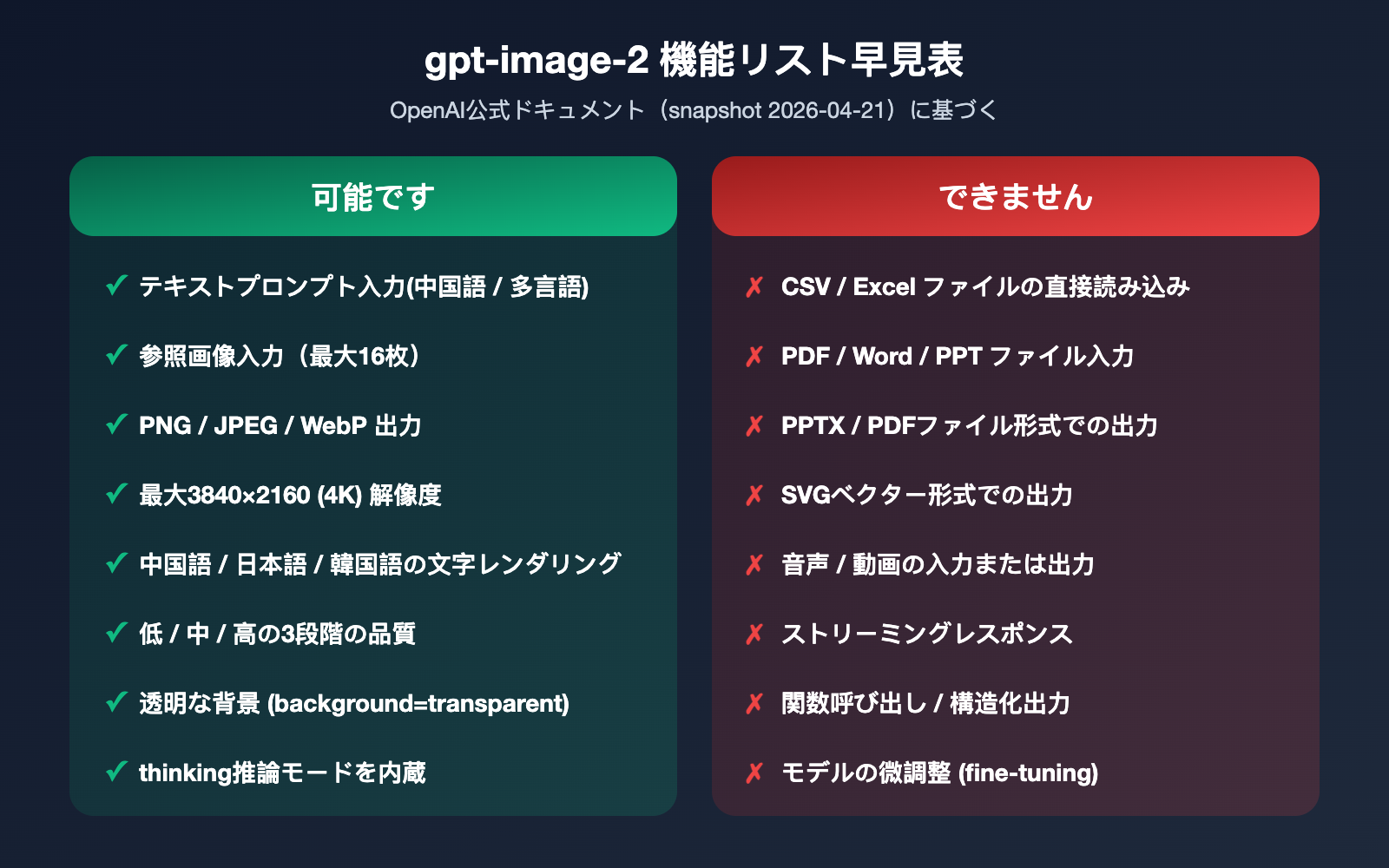 gpt-image-2-file-upload-csv-excel-ppt-workflow-ja 图示