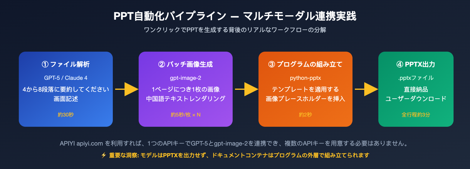 gpt-image-2-file-upload-csv-excel-ppt-workflow-ja 图示