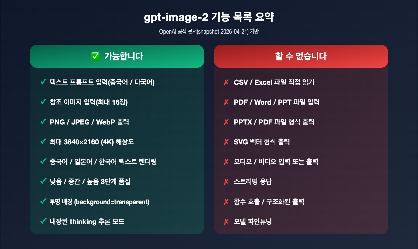 gpt-image-2-file-upload-csv-excel-ppt-workflow-ko 图示