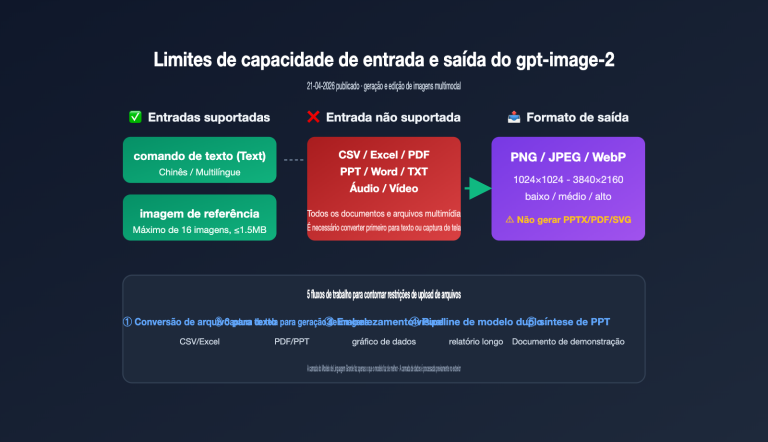 gpt image 2 file upload csv excel ppt workflow pt pt image 0 图示