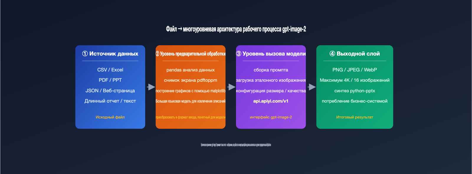 gpt-image-2-file-upload-csv-excel-ppt-workflow-ru 图示