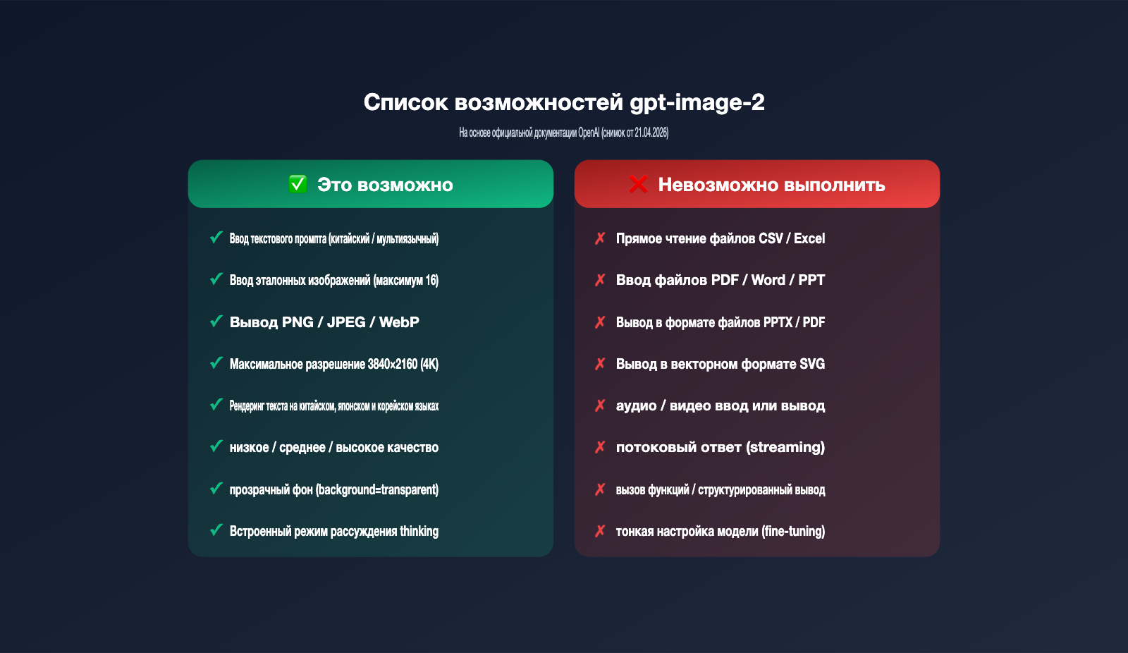 gpt-image-2-file-upload-csv-excel-ppt-workflow-ru 图示