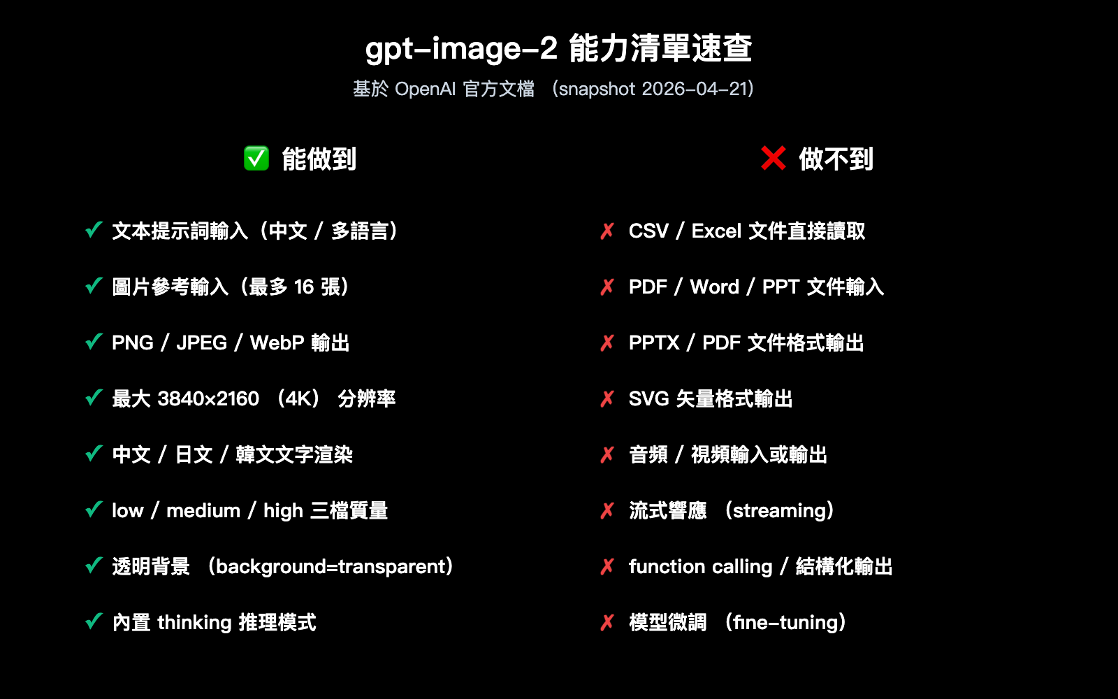 gpt-image-2-file-upload-csv-excel-ppt-workflow-zh-hant 图示
