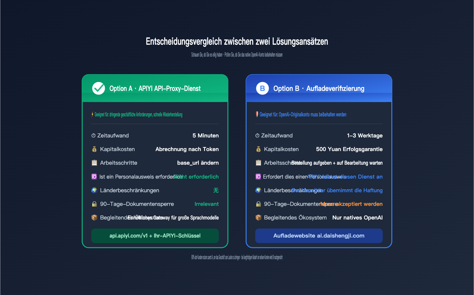 gpt-image-2-organization-verification-stuck-fix-de 图示