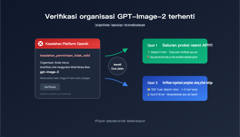 gpt image 2 organization verification stuck fix id image 0 图示