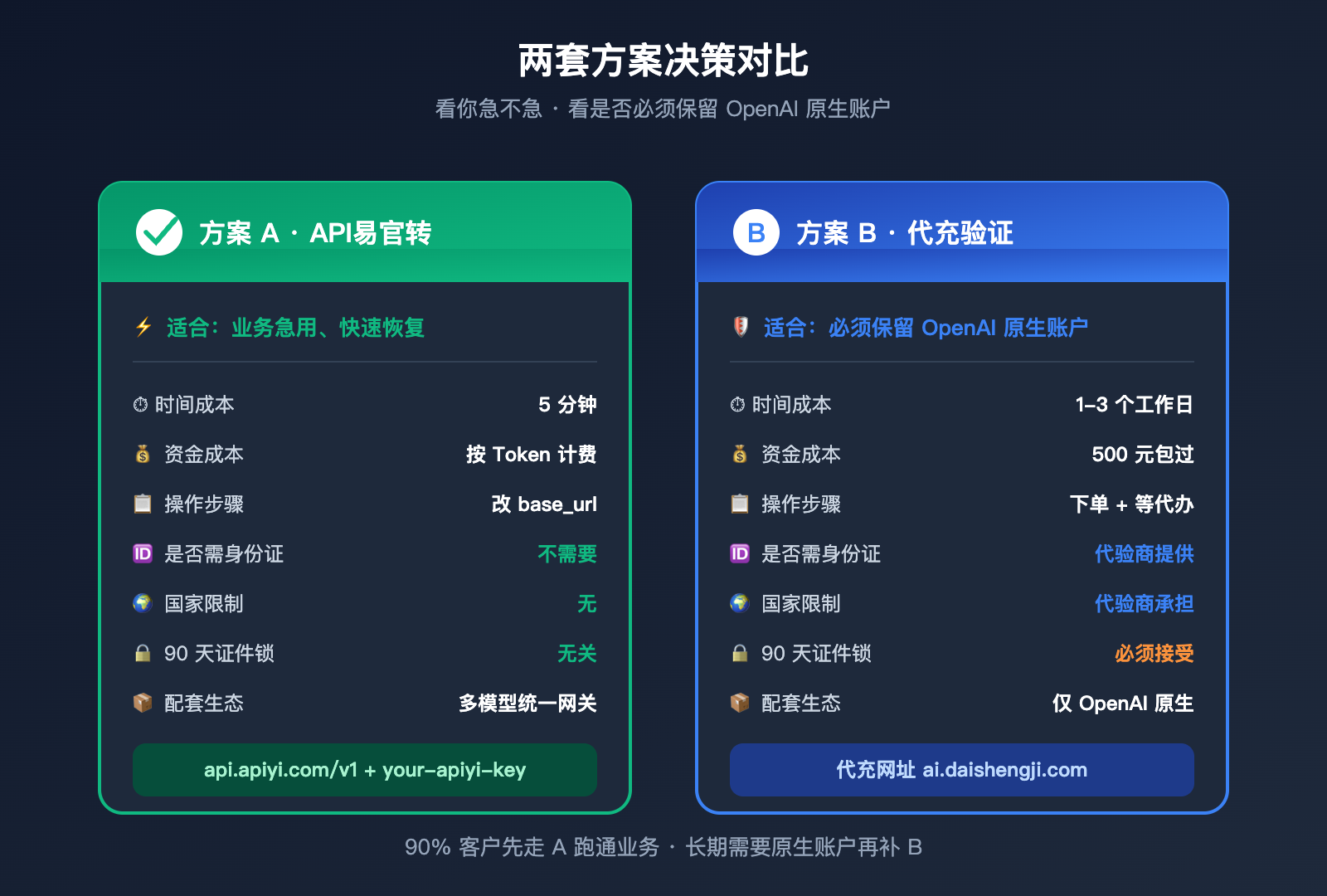 gpt-image-2-organization-verification-stuck-fix 图示