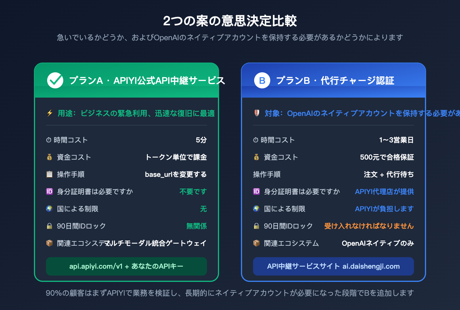 gpt-image-2-organization-verification-stuck-fix-ja 图示