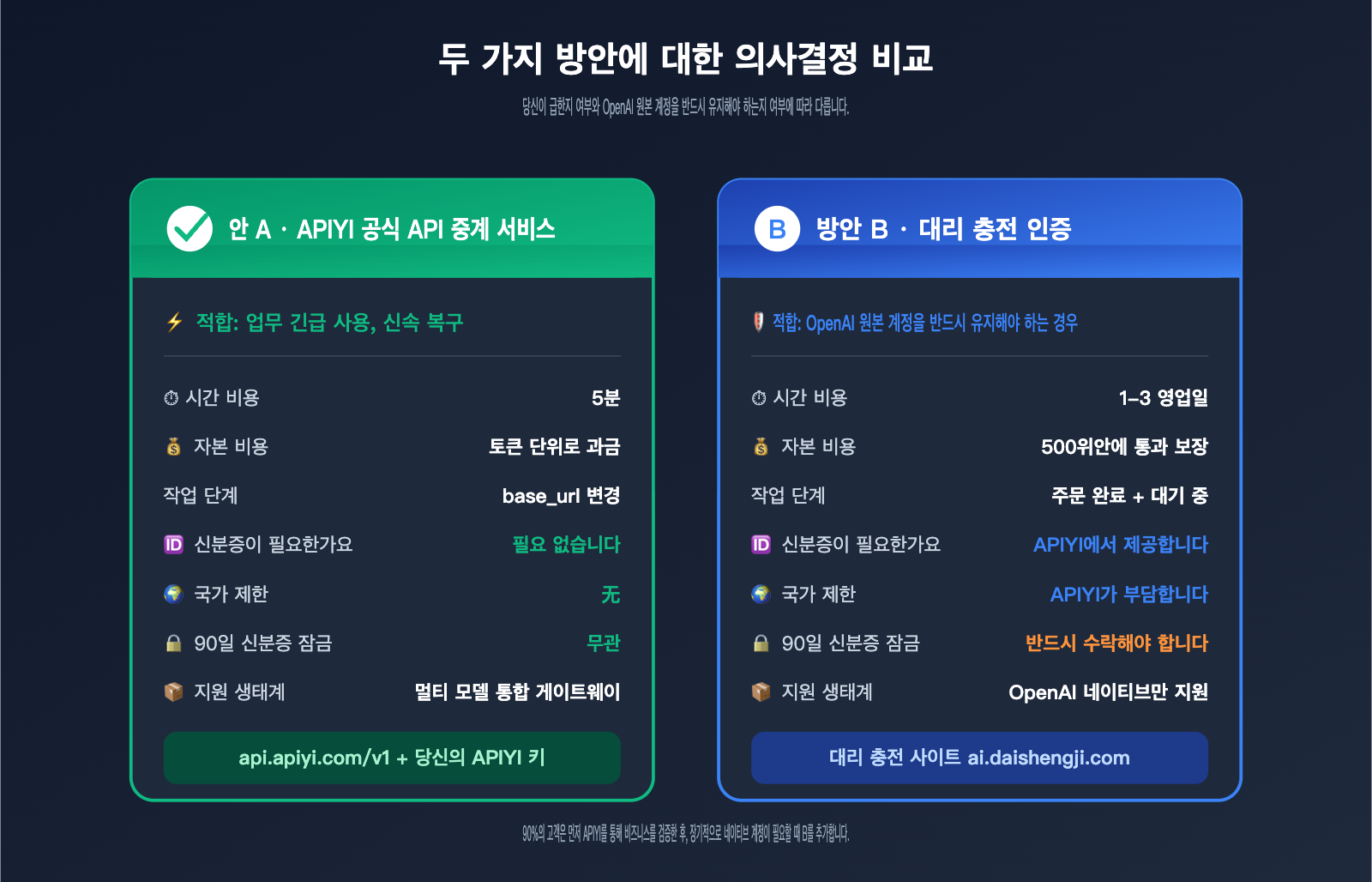 gpt-image-2-organization-verification-stuck-fix-ko 图示