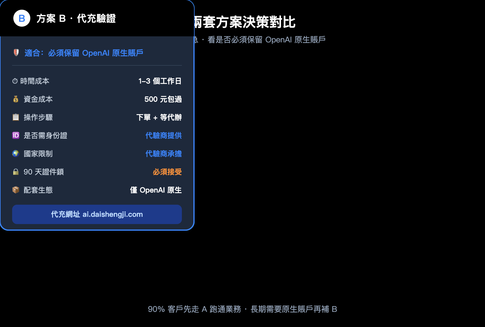 gpt-image-2-organization-verification-stuck-fix-zh-hant 图示