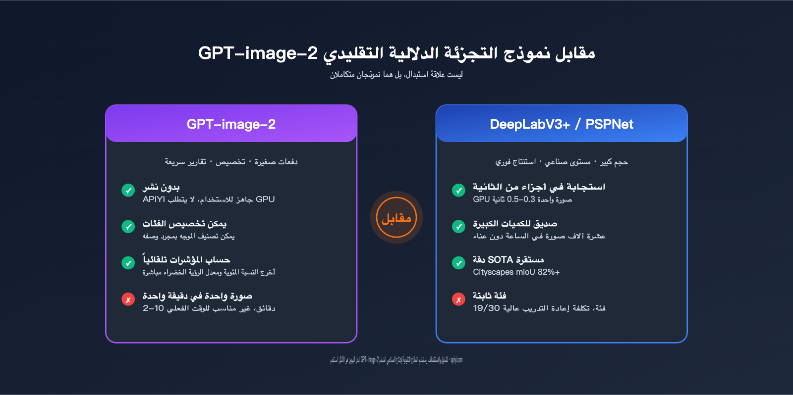 gpt-image-2-street-view-semantic-segmentation-test-ar 图示