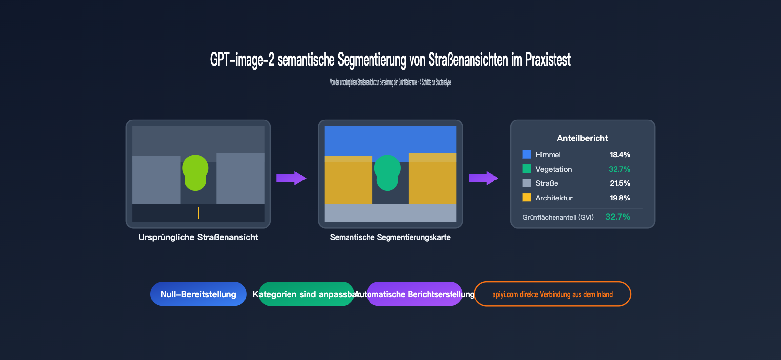 gpt-image-2-street-view-semantic-segmentation-test-de 图示