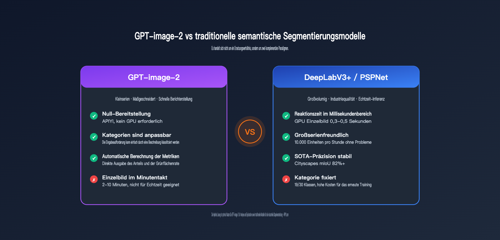 gpt-image-2-street-view-semantic-segmentation-test-de 图示
