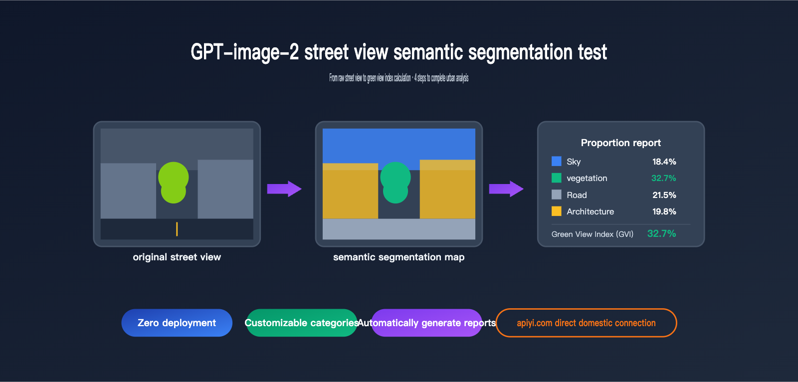 gpt-image-2-street-view-semantic-segmentation-test-en 图示