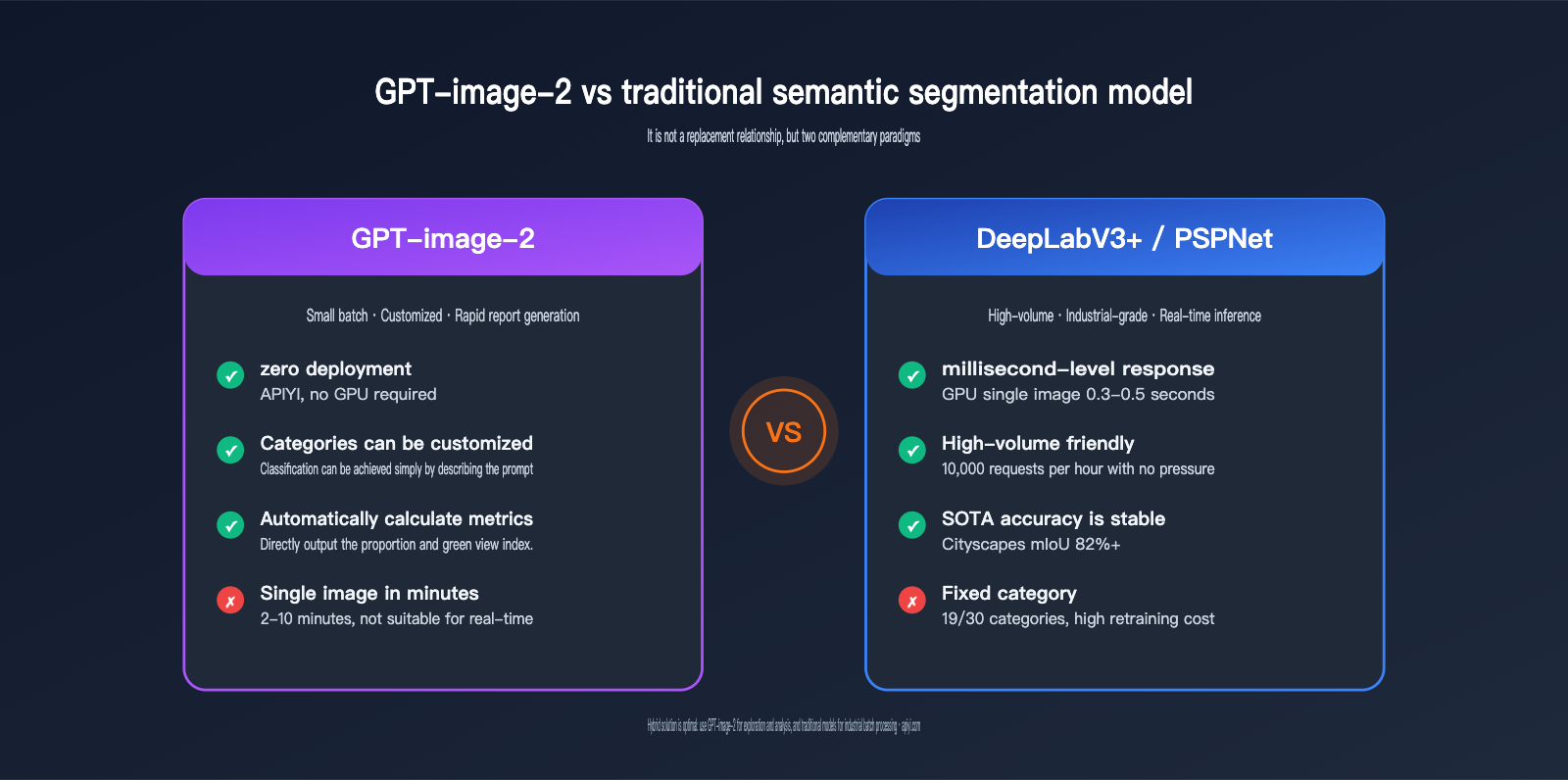 gpt-image-2-street-view-semantic-segmentation-test-en 图示