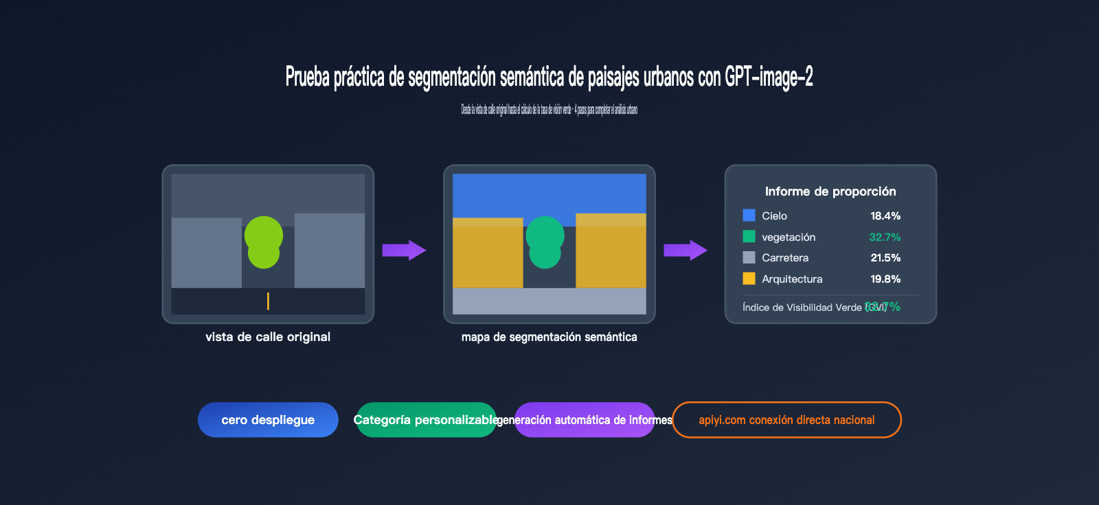 gpt-image-2-street-view-semantic-segmentation-test-es 图示