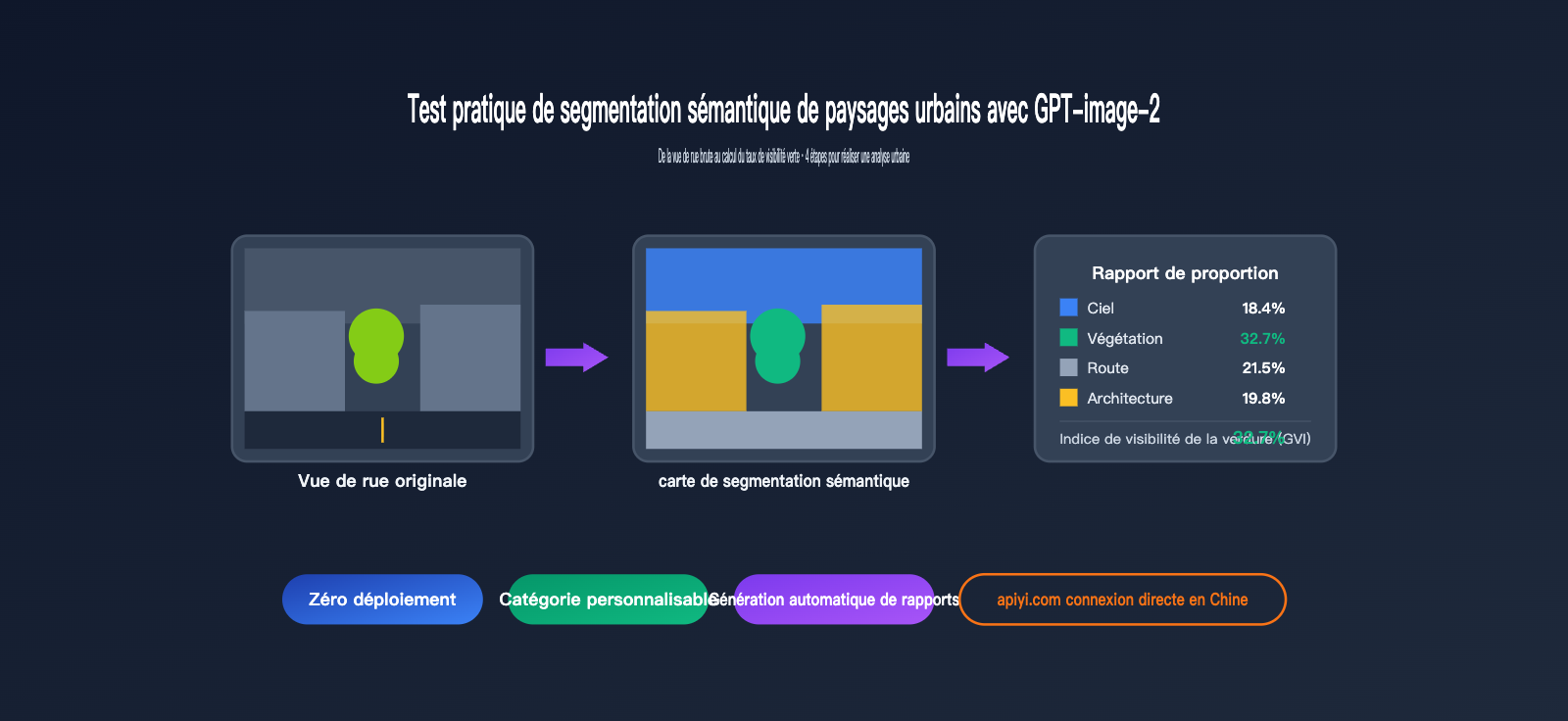 gpt-image-2-street-view-semantic-segmentation-test-fr 图示