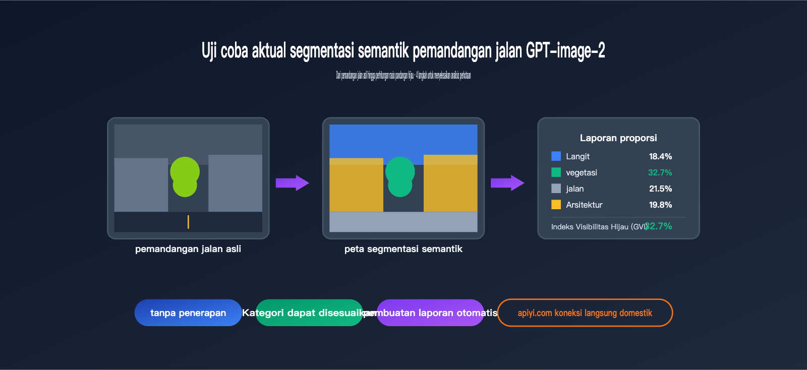 gpt-image-2-street-view-semantic-segmentation-test-id 图示