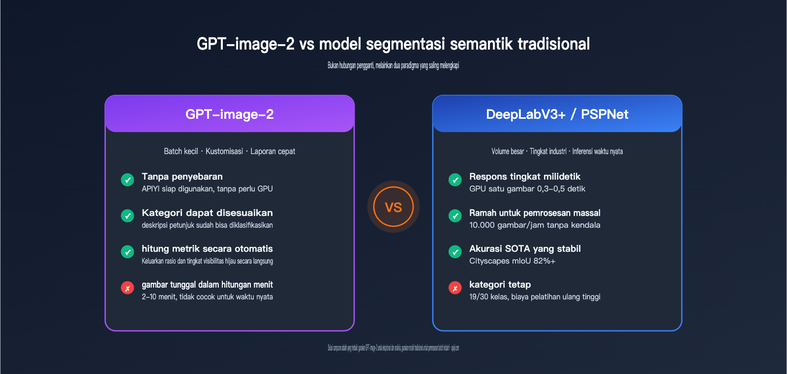 gpt-image-2-street-view-semantic-segmentation-test-id 图示