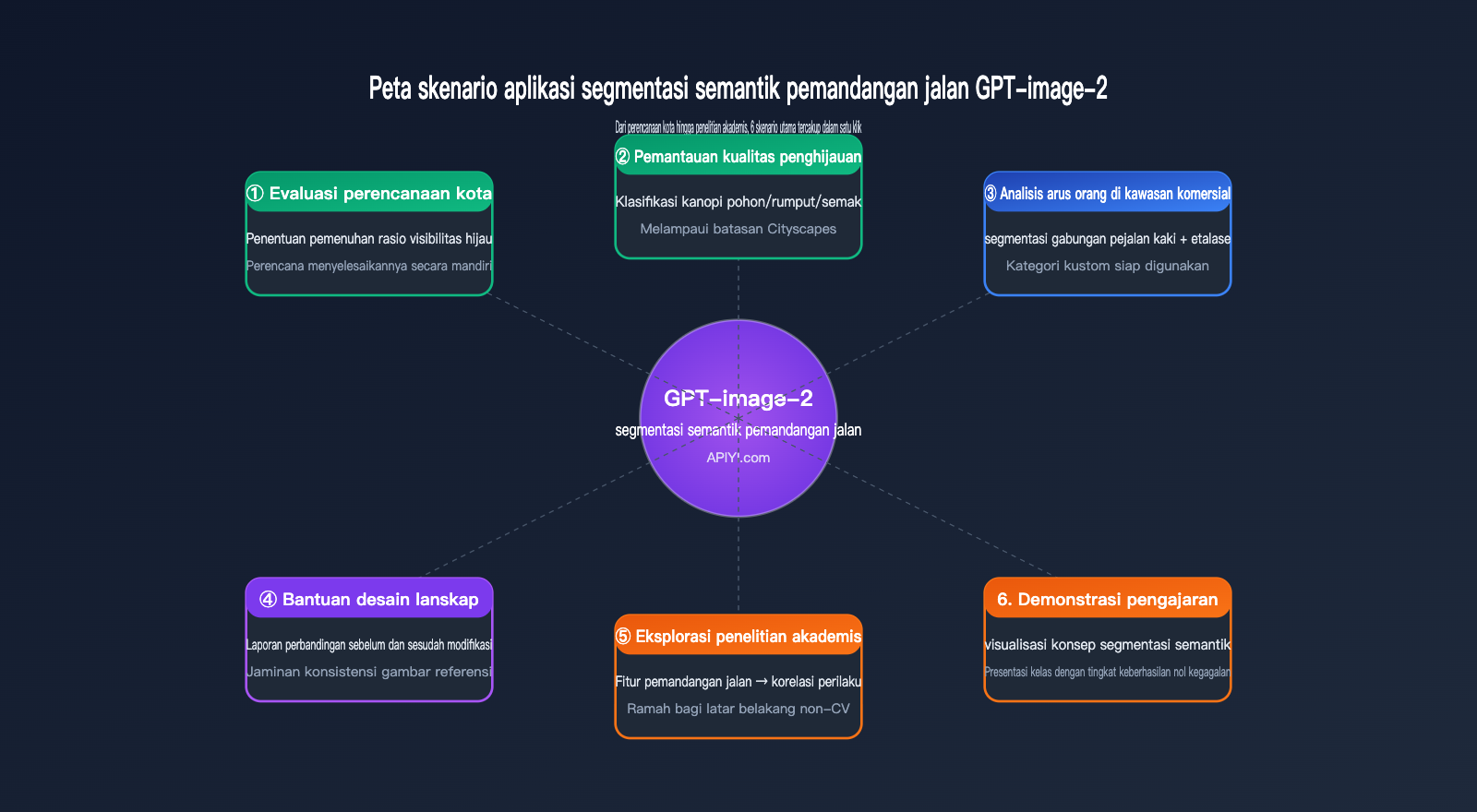 gpt-image-2-street-view-semantic-segmentation-test-id 图示