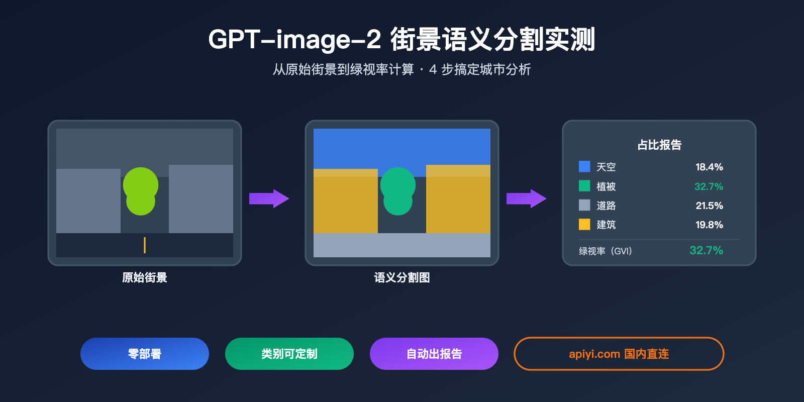 gpt-image-2-street-view-semantic-segmentation-test 图示