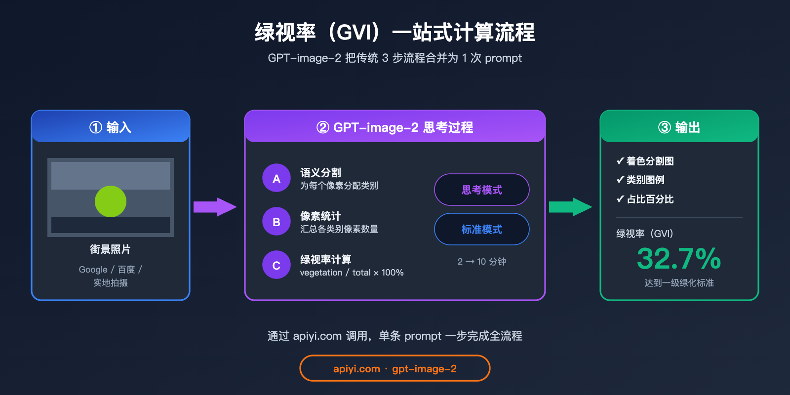 gpt-image-2-street-view-semantic-segmentation-test 图示