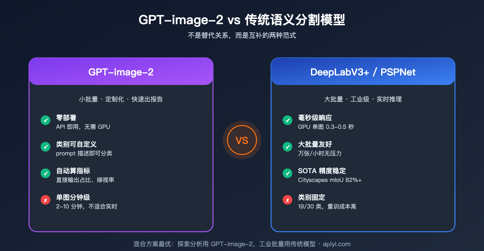 gpt-image-2-street-view-semantic-segmentation-test 图示