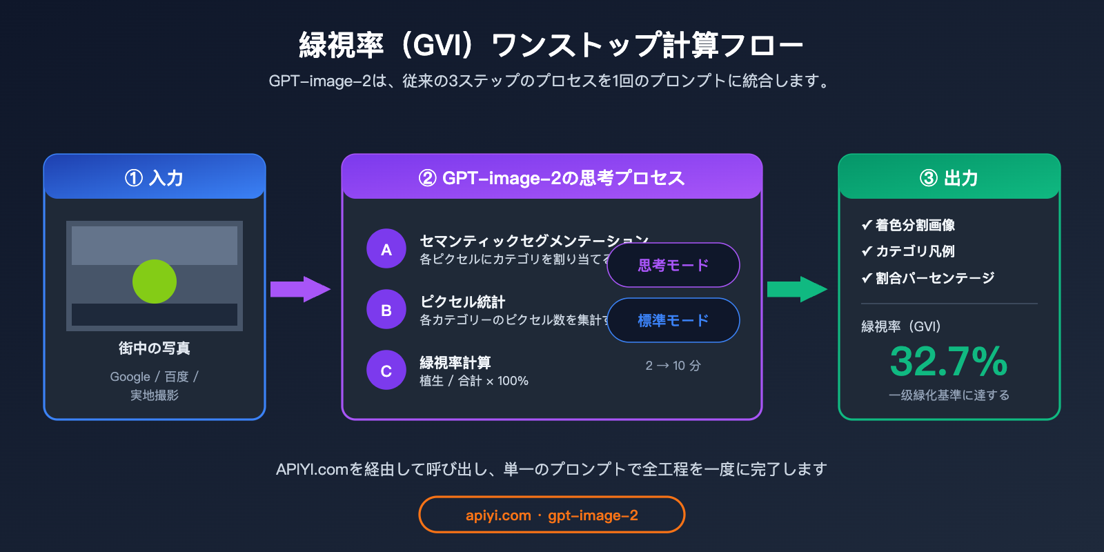 gpt-image-2-street-view-semantic-segmentation-test-ja 图示