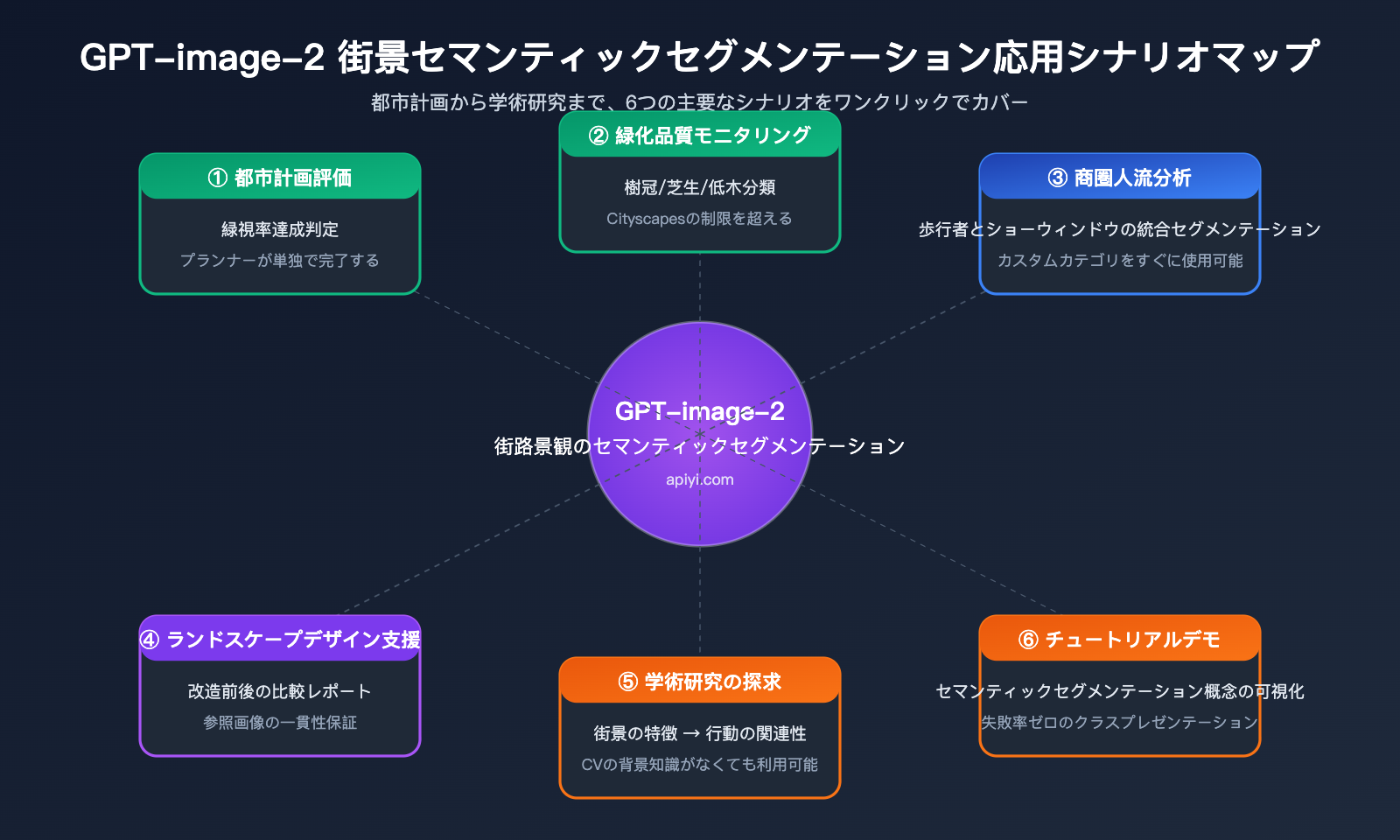 gpt-image-2-street-view-semantic-segmentation-test-ja 图示