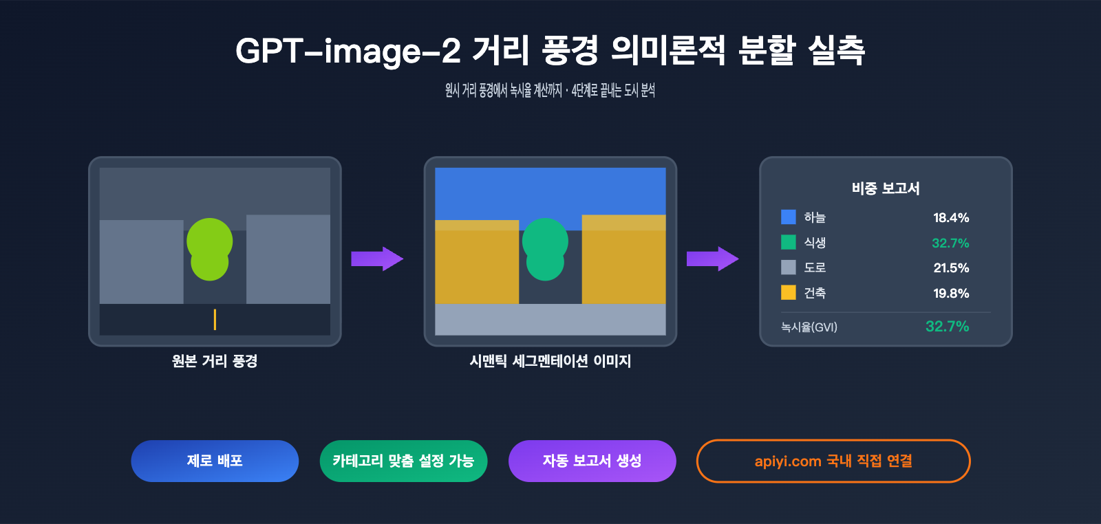 gpt-image-2-street-view-semantic-segmentation-test-ko 图示