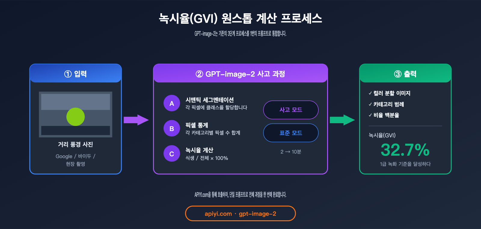 gpt-image-2-street-view-semantic-segmentation-test-ko 图示
