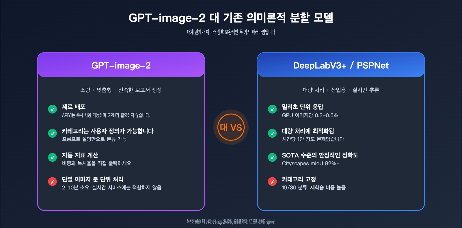 gpt-image-2-street-view-semantic-segmentation-test-ko 图示