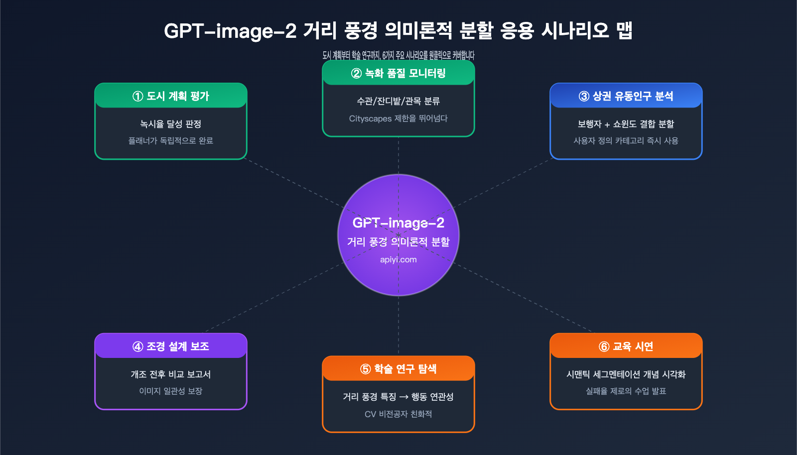 gpt-image-2-street-view-semantic-segmentation-test-ko 图示