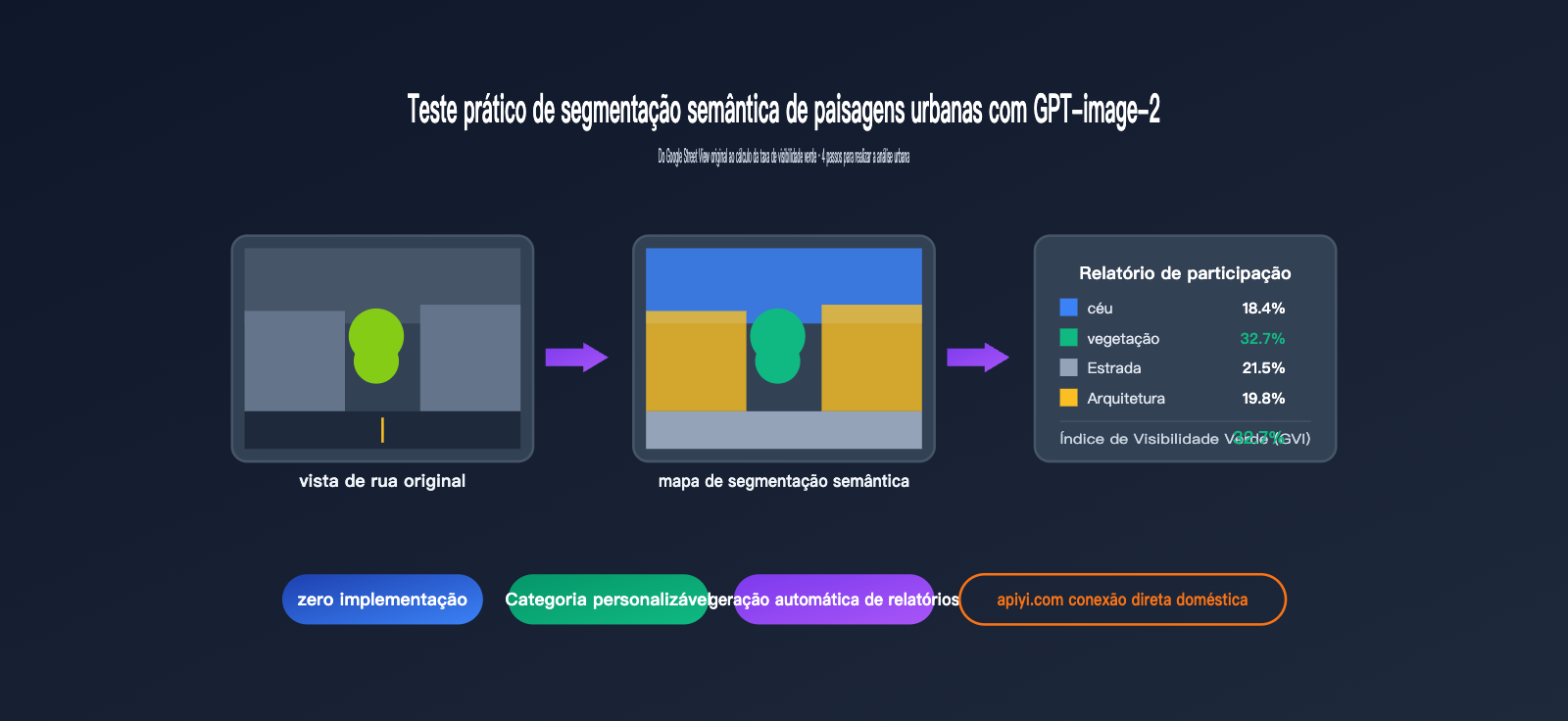 gpt-image-2-street-view-semantic-segmentation-test-pt-pt 图示