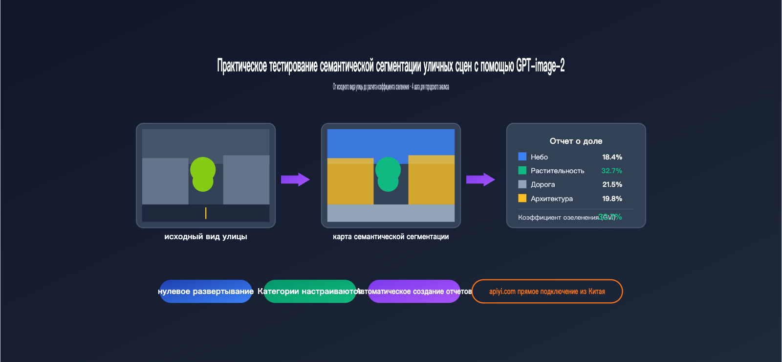 gpt-image-2-street-view-semantic-segmentation-test-ru 图示
