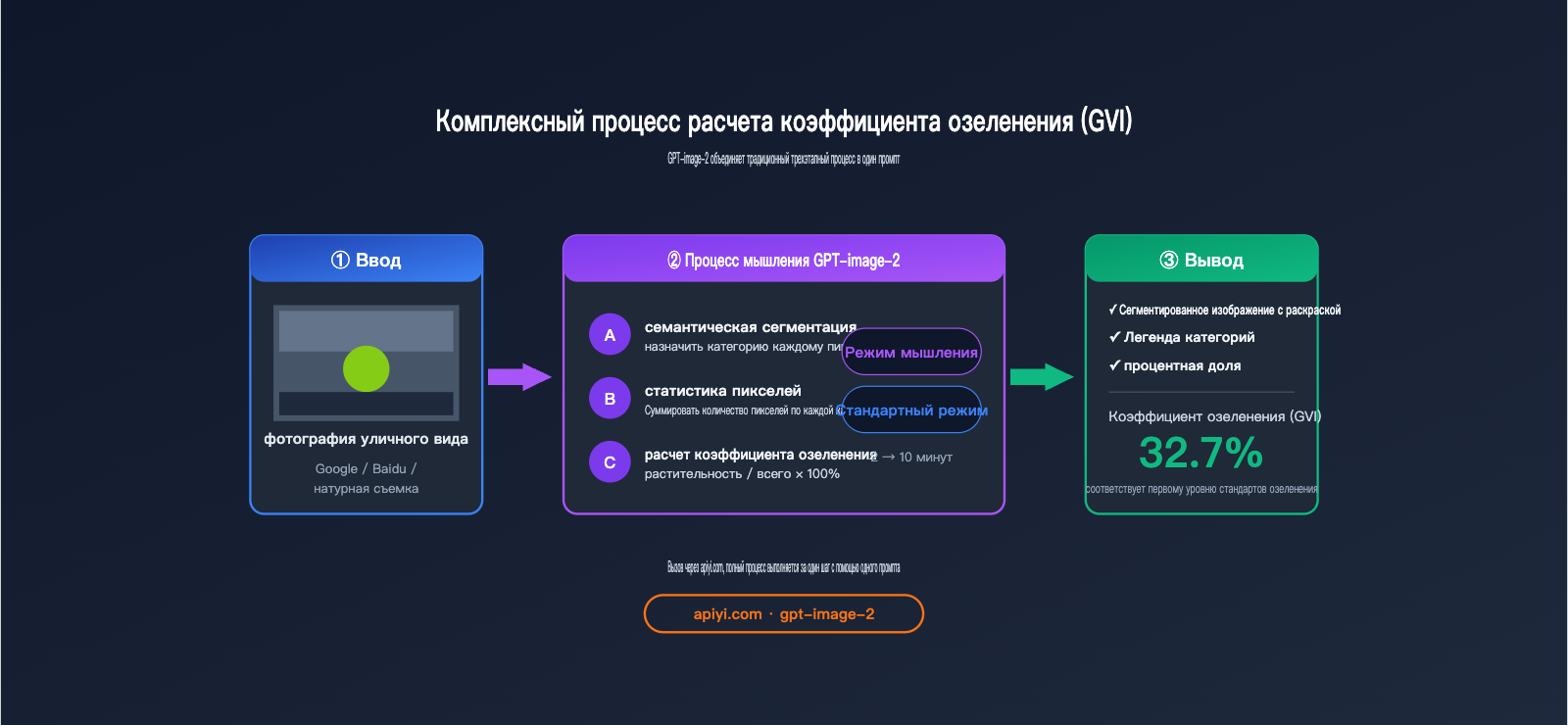 gpt-image-2-street-view-semantic-segmentation-test-ru 图示